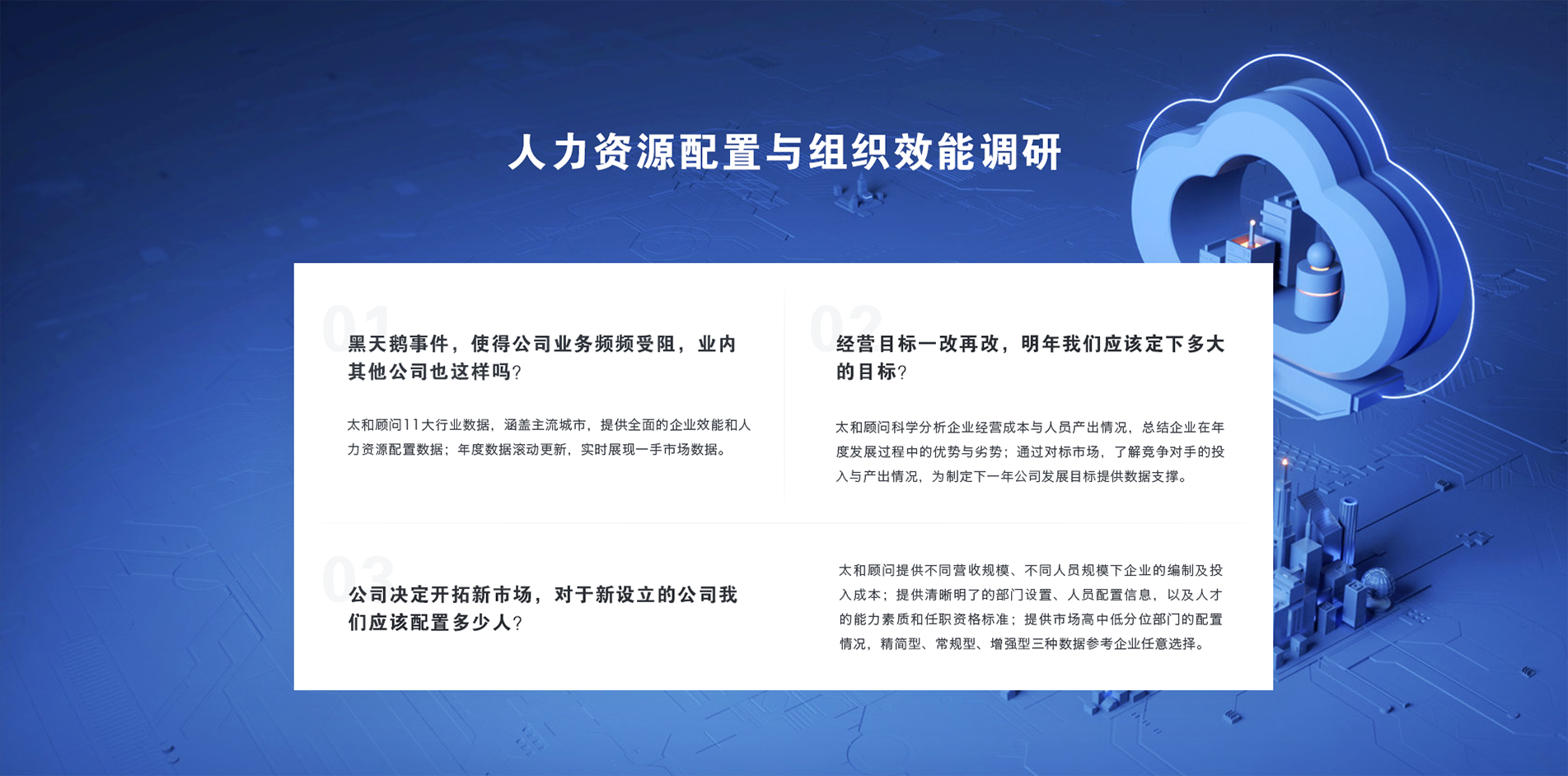太和顾问—人力资源与组织能效调研